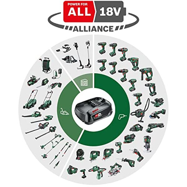 Découvrez notre test détaillé de la scie sans fil Bosch AdvancedSaw 18V-140: performances, autonomie et tranches nettes. Avis complet et recommandations d'achat. 