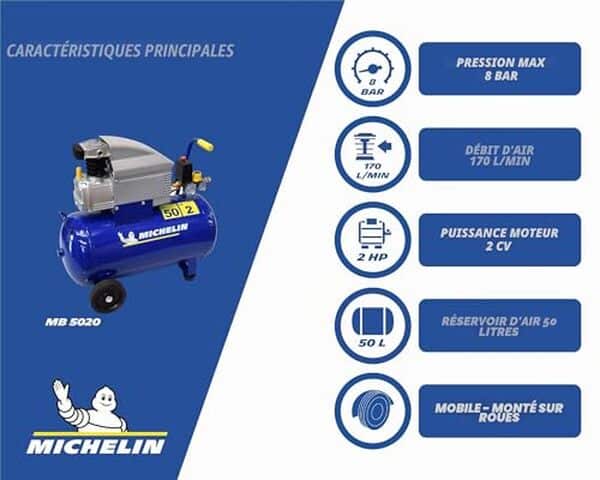Découvrez notre test complet du compresseur Michelin MB 5020 : performances, puissance, mobilité et avis détaillés pour choisir le meilleur compresseur portable. 
